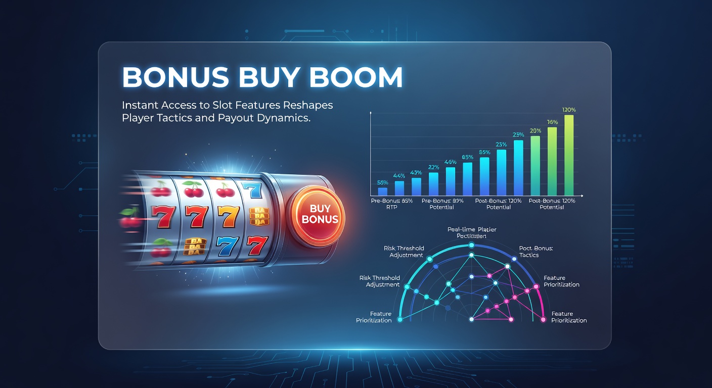Dynamic chart illustrating bonus buy payout distributions, with bars showing hit frequencies and max win potentials across various slot titles